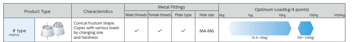 Taica Theta A/B/C/TW Vibration Insulators